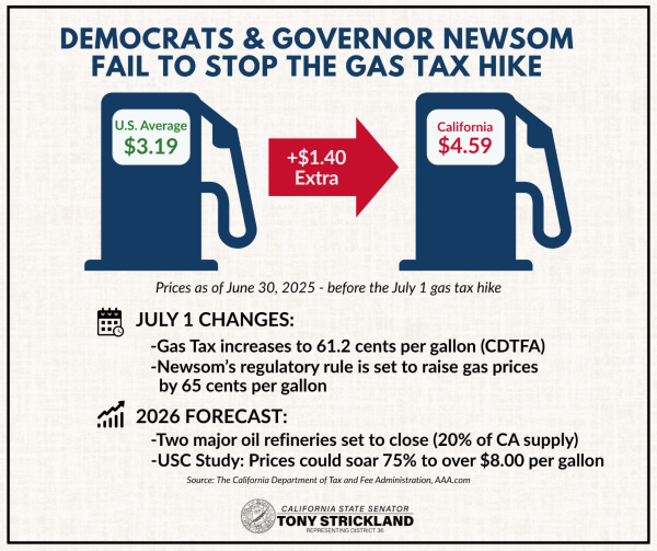 Senator Strickland: Democrats, Governor Fail to Stop the Gas Tax Increase